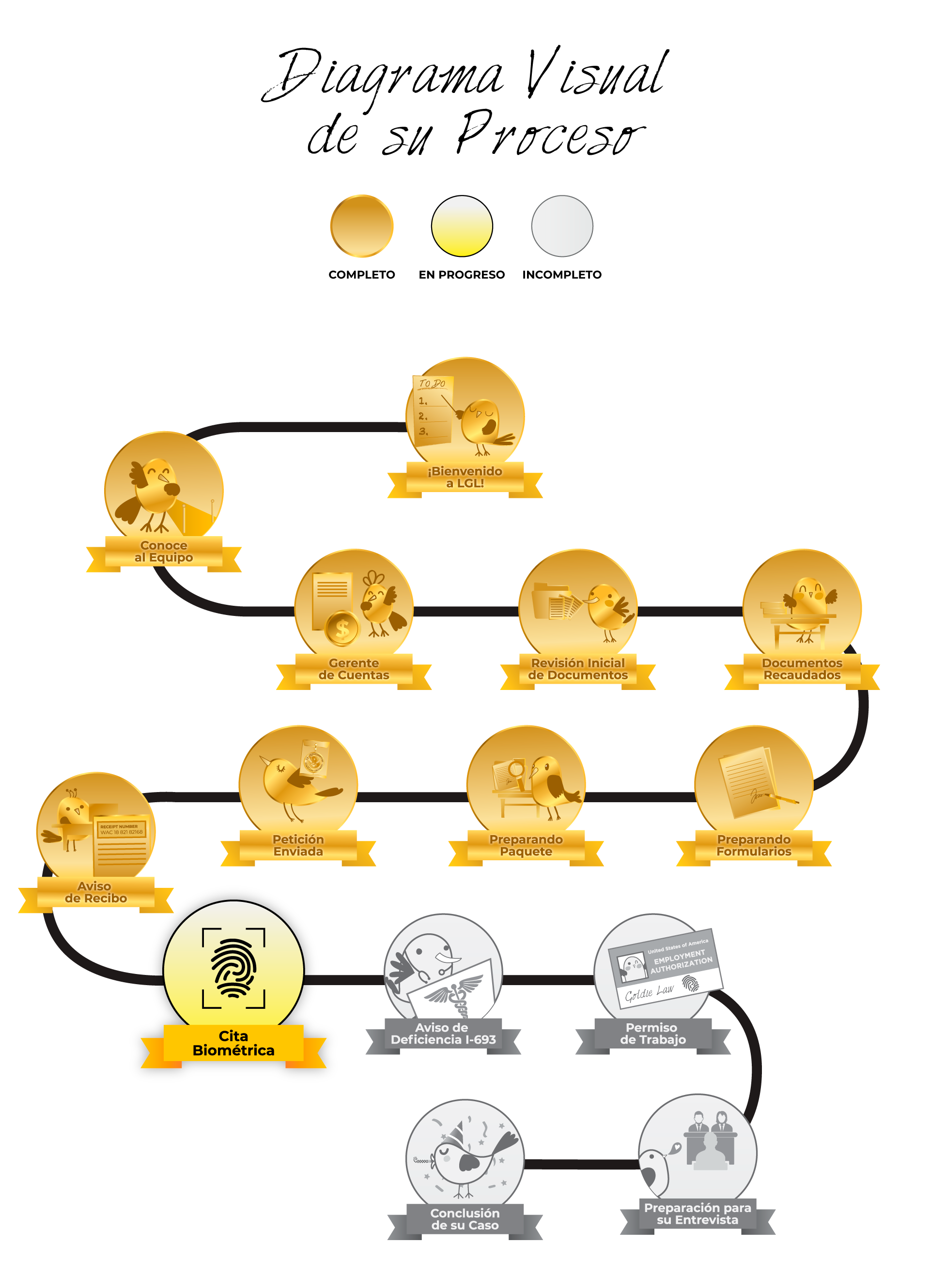 Ajuste De Estatus Cita Biometrica