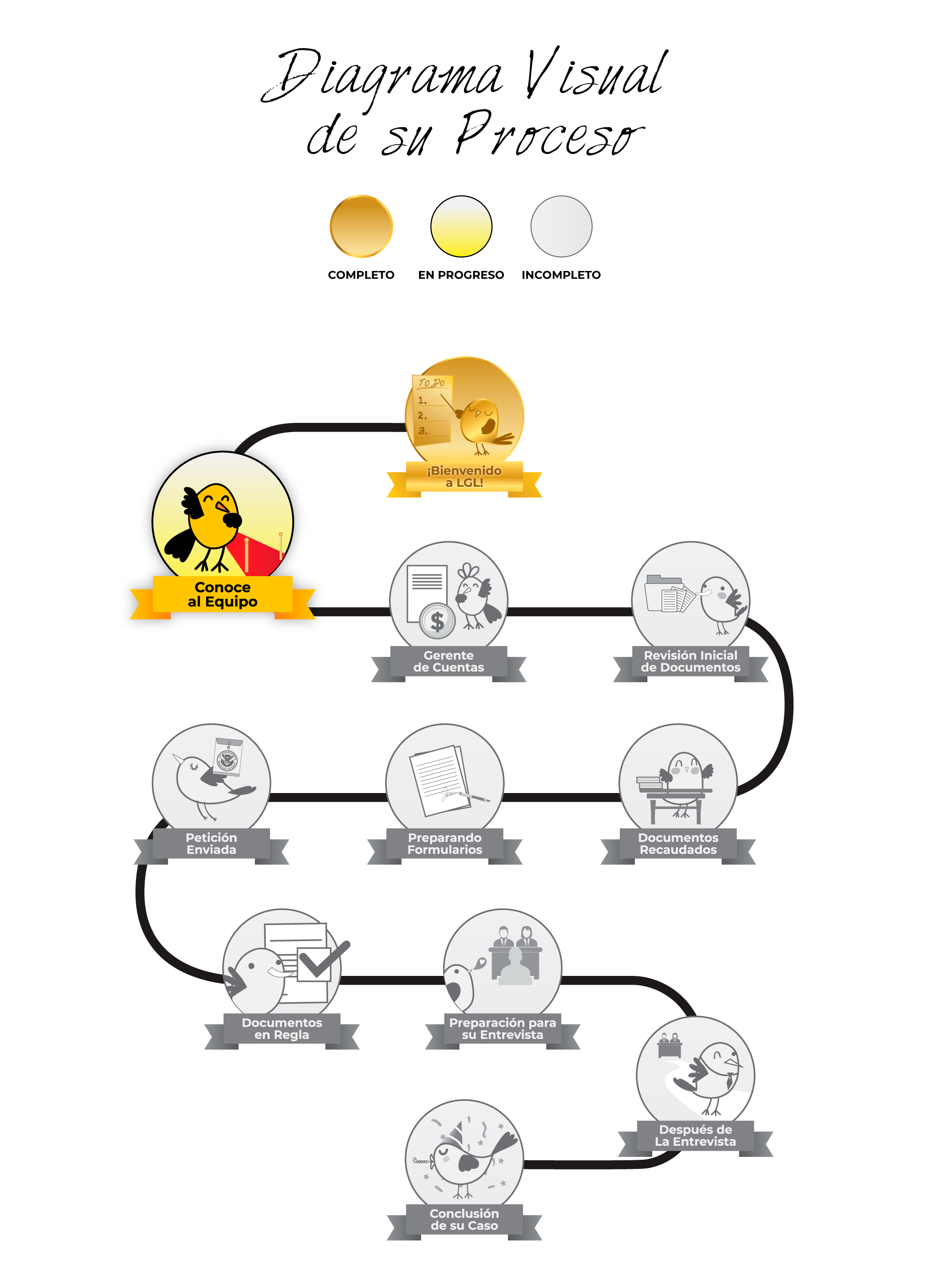 Proceso Consular Conoce Al Equipo